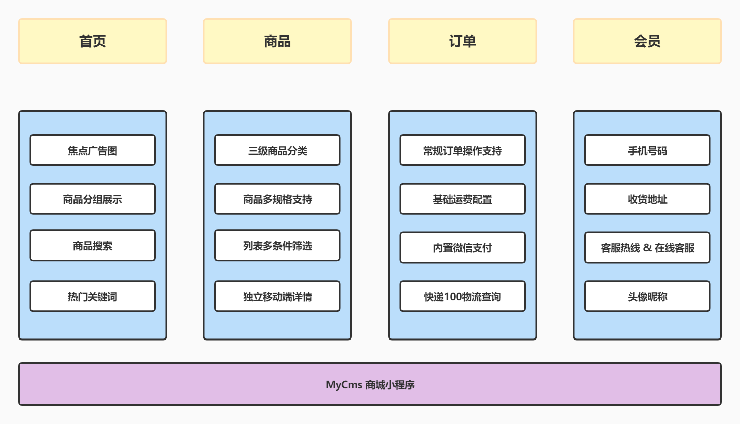 MyCms小程序.jpg