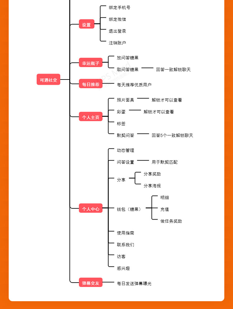 可遇社交描述 (3).jpg